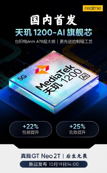 Mediatek Dimensity 1200