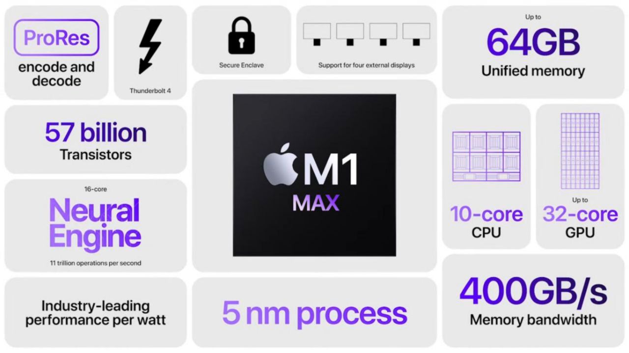 تراشه Apple M1 Max