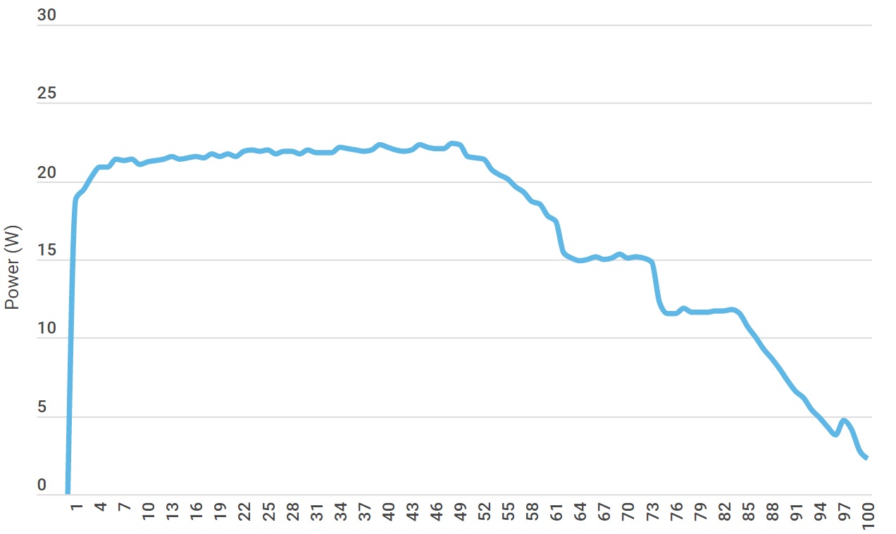 شارژ با جریان 30 وات در گوگل پیکسل 6 پرو