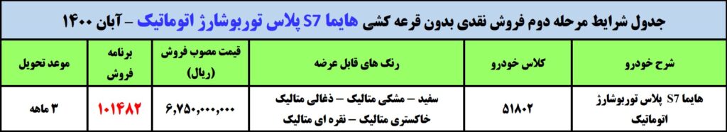 طرح فروش فوری ایران خودرو چهارشنبه ۱۲ آبان ۱۴۰۰ برای هایما S7 پلاس بدون قرعه کشی