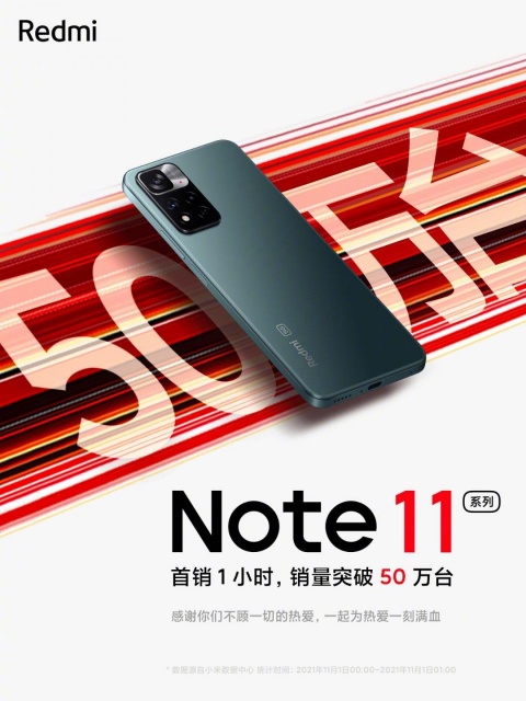 شیائومی موفق به فروش نیم میلیون Redmi Note 11 در مدت یک ساعت شد