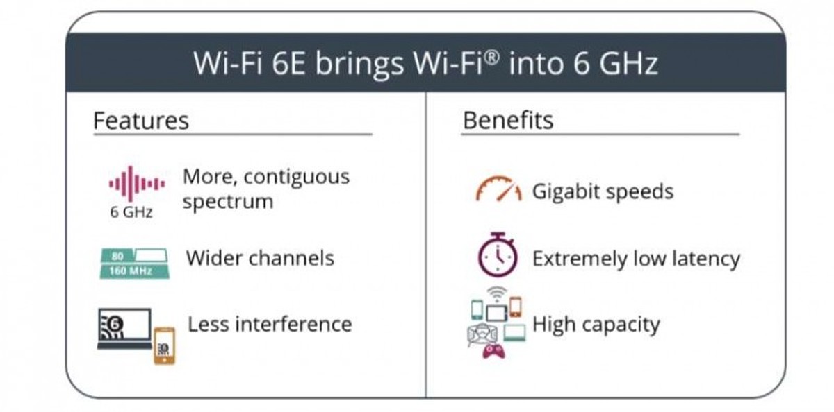 آیفون ۱۴ و هدست واقعیت ترکیبی اپل از فناوری Wi-Fi 6E استفاده خواهند کرد
