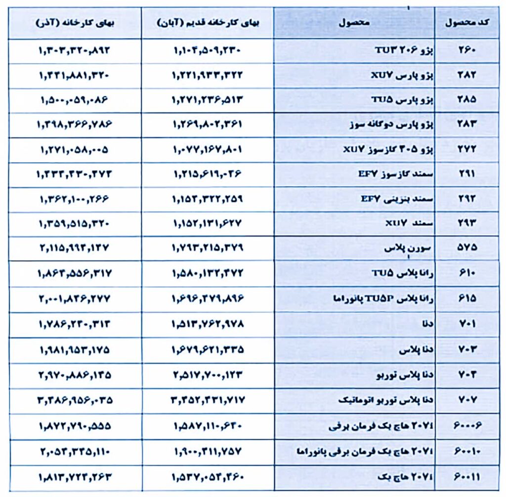 قیمت کارخانه محصولات ایران خودرو و سایپا آذر ۱۴۰۰