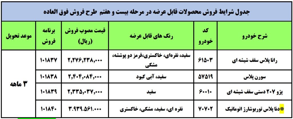 فروش فوری ایران خودرو سه شنبه ۳۰ آذر ۱۴۰۰ با تحویل ۳ ماهه + قیمت قطعی