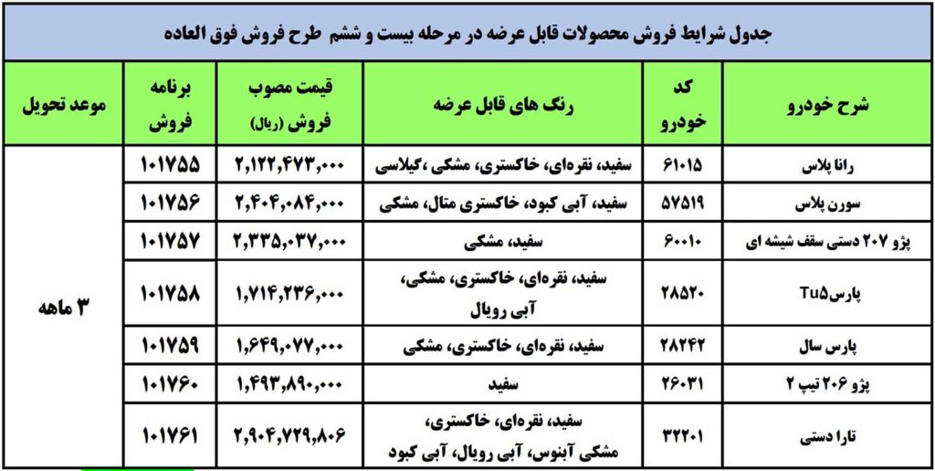 فروش فوری ایران خودرو یک شنبه ۲۱ آذر ۱۴۰۰ با تحویل ۳ ماهه + قیمت قطعی