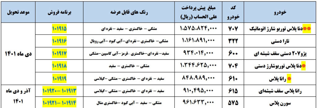پیش فروش ایران خودرو سه شنبه ۷ دی ۱۴۰۰ برای ۷ مدل خودرو