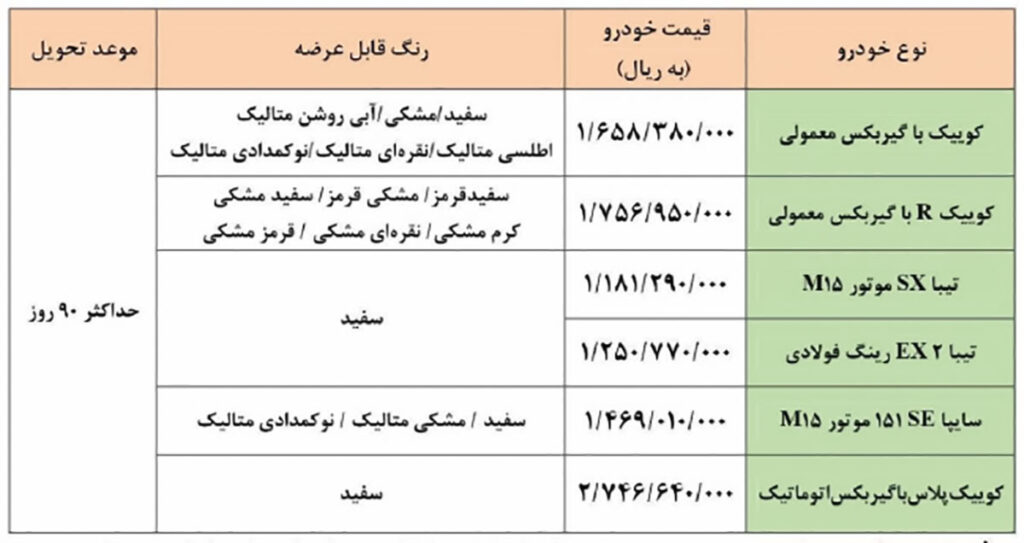 فروش فوق العاده سایپا پنج شنبه ۲۵ آذر ۱۴۰۰