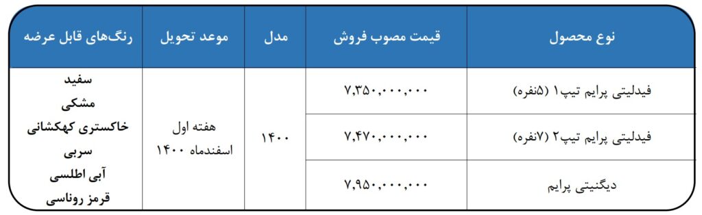 طرح فروش فوری فیدلیتی و دیگنیتی دوشنبه ۲۰ دی ۱۴۰۰