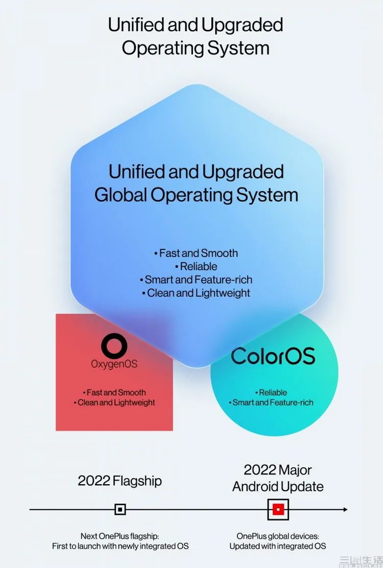 احتمالا رابط کاربری H₂OOS در آینده جانشین OxygenOS و ColorOS خواهد شد