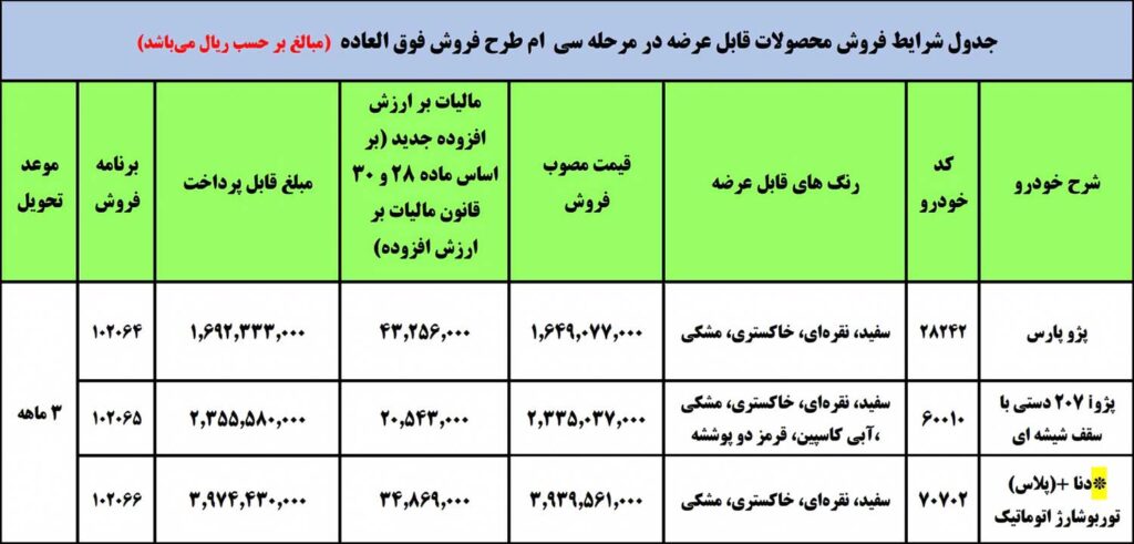 فروش فوری ایران خودرو سه شنبه ۵ بهمن ۱۴۰۰ با تحویل ۳ ماهه + قیمت قطعی