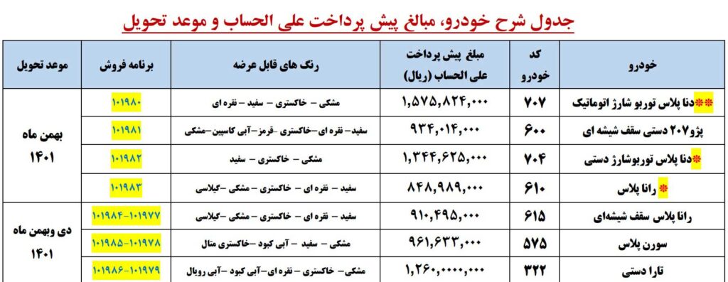 پیش فروش ایران خودرو سه شنبه ۲۸ دی ۱۴۰۰ برای ۷ مدل خودرو