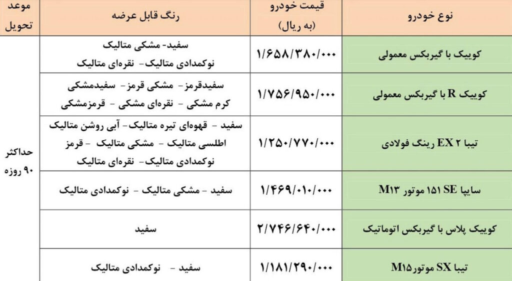 فروش فوری سایپا پنج شنبه ۷ بهمن ۱۴۰۰ + قیمت قطعی