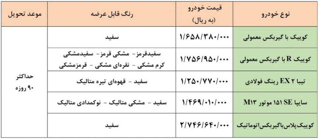 فروش فوری سایپا پنج شنبه ۹ دی ۱۴۰۰ + قیمت قطعی