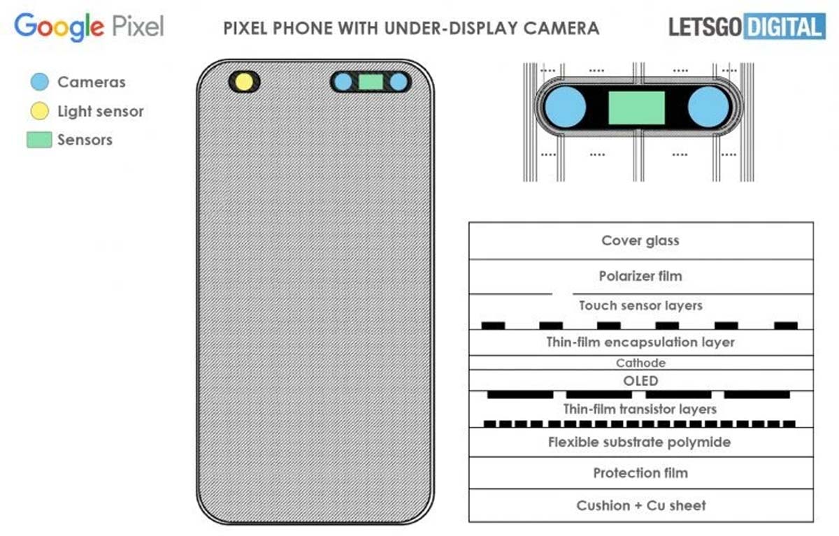 گوگل پیکسل 7 احتمالا با دوربین سلفی زیر نمایشگر عرضه خواهد شد