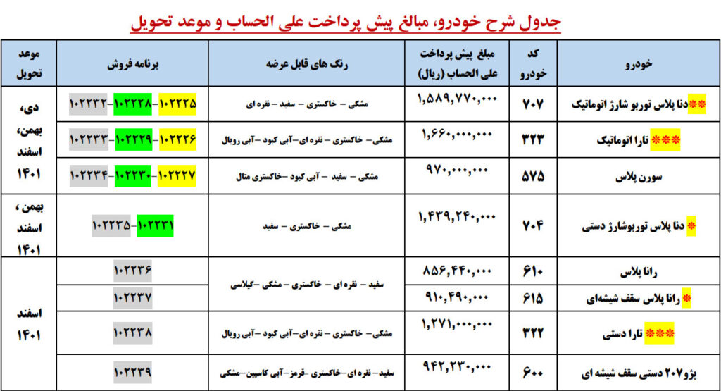 پیش فروش ایران خودرو سه شنبه ۳ اسفند ۱۴۰۰ برای ۸ مدل خودرو