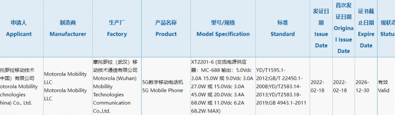 گوشی آینده موتورولا گواهی 3C را دریافت کرد؛ پرچمدار جدیدی در راه است؟