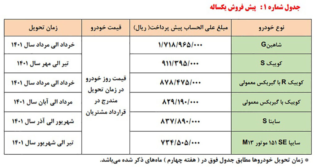 پیش فروش سایپا پنج شنبه ۱۴ بهمن ۱۴۰۰ با تحویل ۶ ماهه + طرح مشارکت در تولید