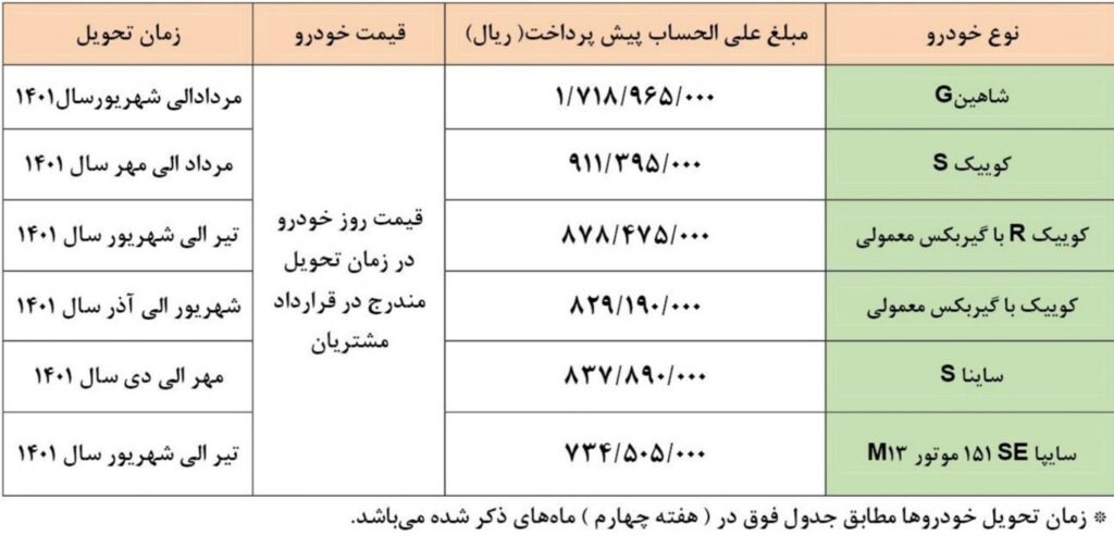 پیش فروش سایپا پنج شنبه ۲۸ بهمن ۱۴۰۰ با تحویل ۶ ماهه