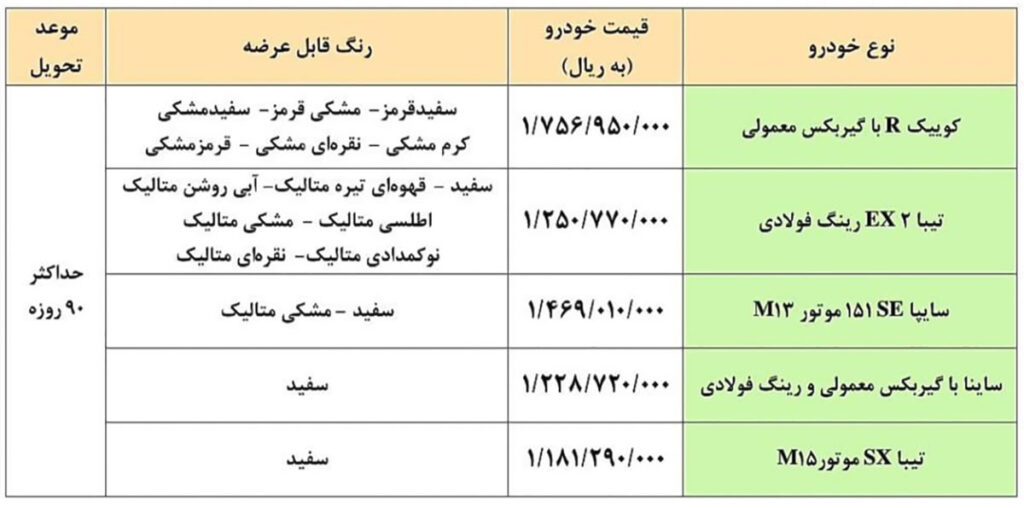 فروش فوری سایپا پنج شنبه ۵ اسفند ۱۴۰۰ + قیمت قطعی