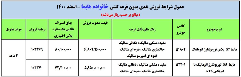 فروش فوری ایران خودرو پنج شنبه ۲۶ اسفند ۱۴۰۰ برای محصولات هایما بدون قرعه کشی