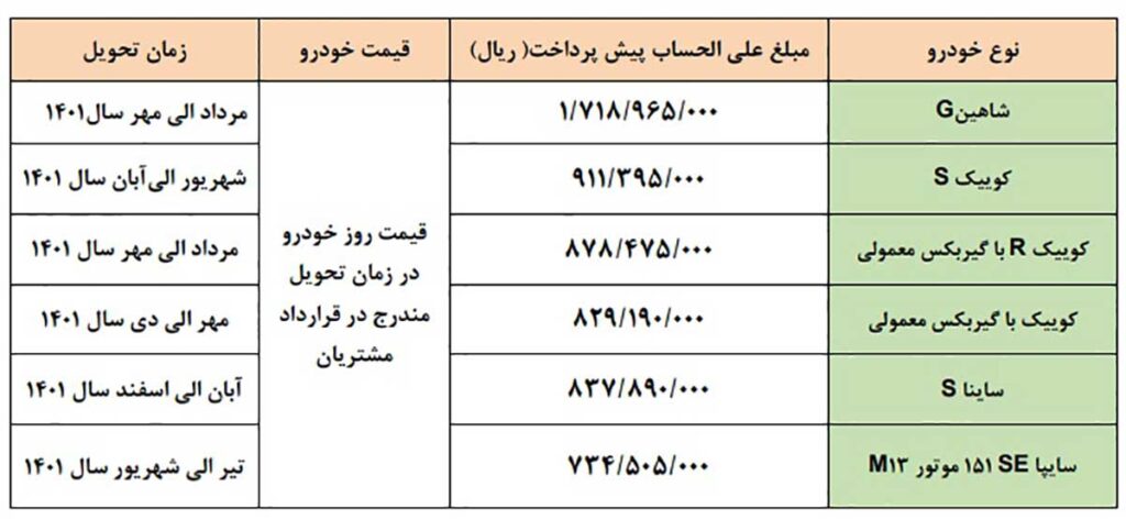 پیش فروش سایپا پنج شنبه ۱۲ اسفند ۱۴۰۰ برای عموم