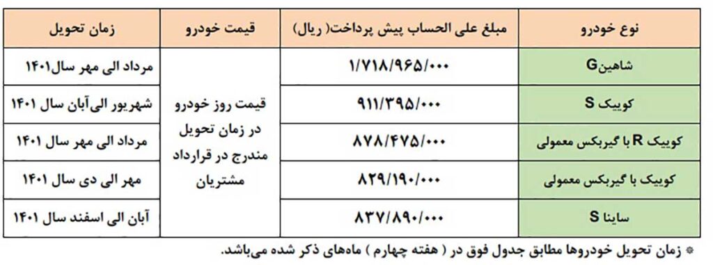 پیش فروش ساپیا پنج شنبه ۱۲ اسفند ۱۴۰۰ ویژه مادران