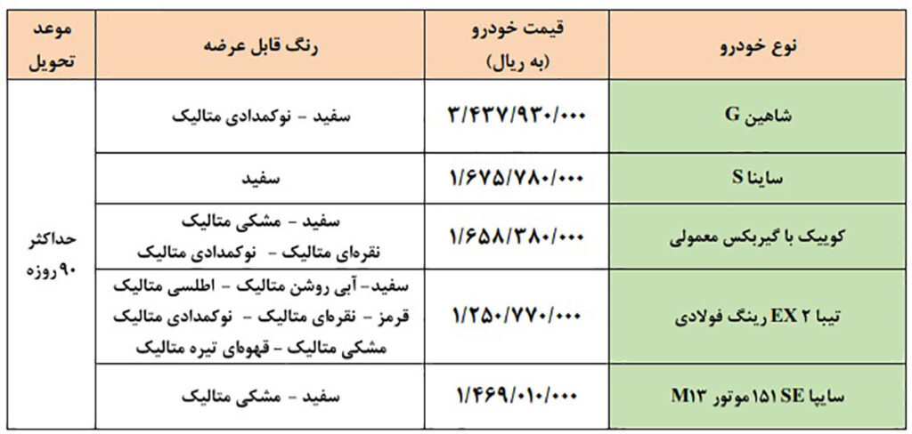 فروش فوری سایپا برای عموم دوشنبه ۱۶ اسفند ۱۴۰۰