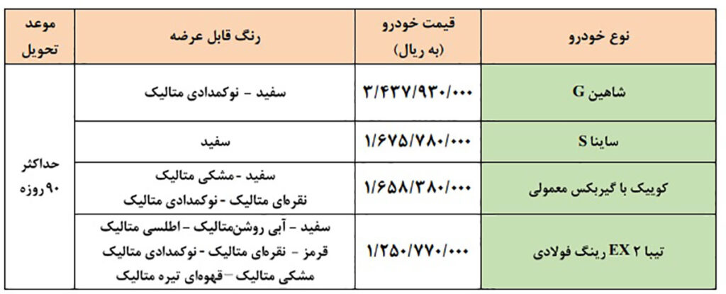 فروش فوری سایپا دوشنبه ۱۶ اسفند ۱۴۰۰ برای مادران و عموم متقاضیان